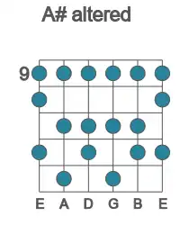 Guitar scale for A# altered in position 9